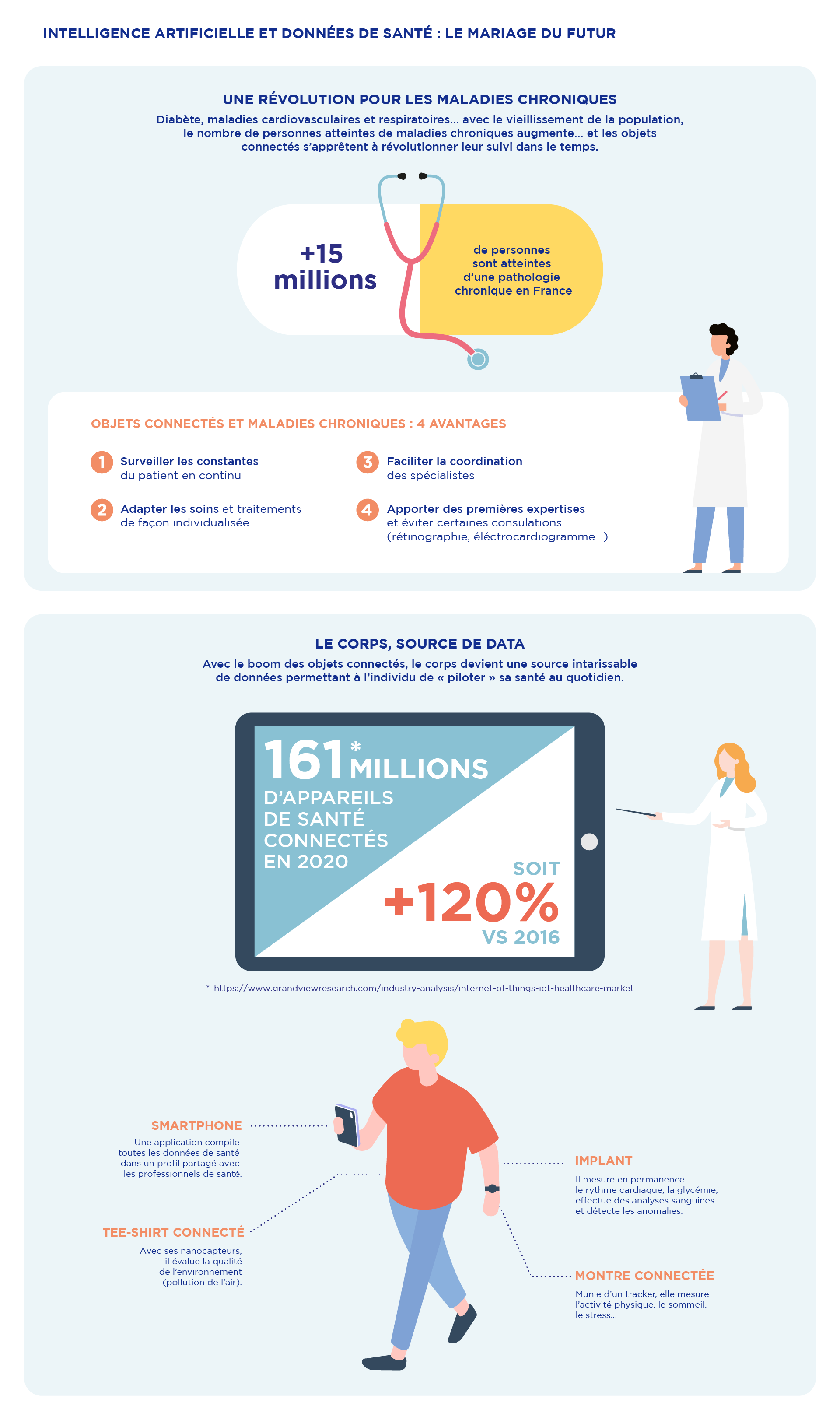 Intelligence artificielle et données de santé le mariage du futur Leem